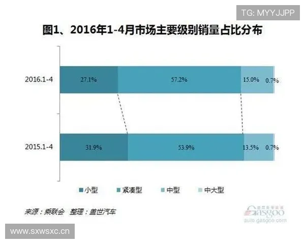 穆西亚拉成长轨迹与上限分析