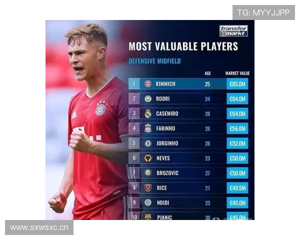 赖斯 vs 基米希：现代后腰的战术角色与攻防效率对比